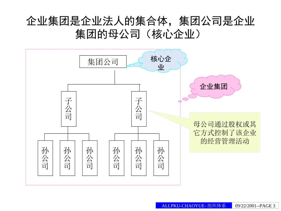 超越集团组织体系.ppt_第3页