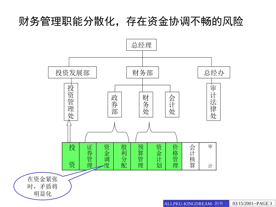 管理诊断报告2（.ppt_第3页