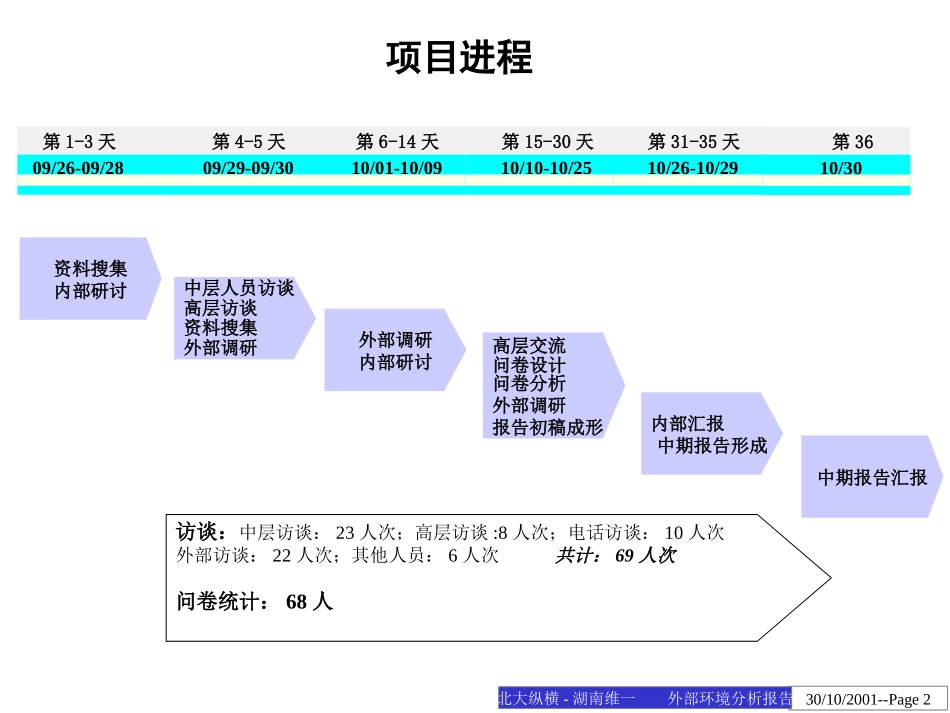 湖南维一内部诊断.ppt_第2页