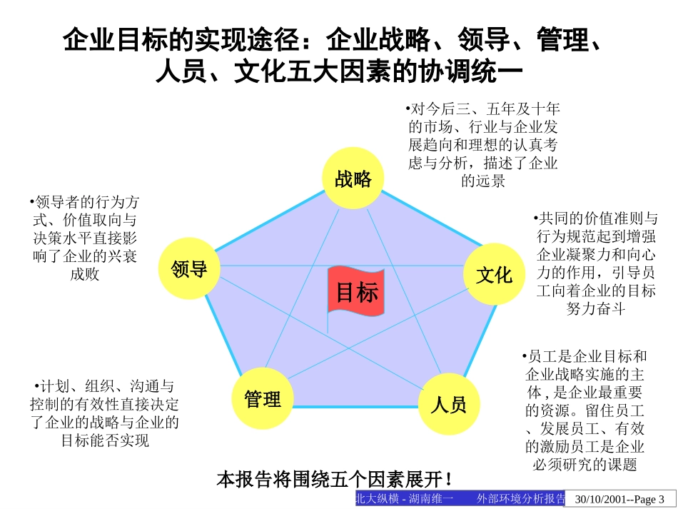 湖南维一内部诊断.ppt_第3页