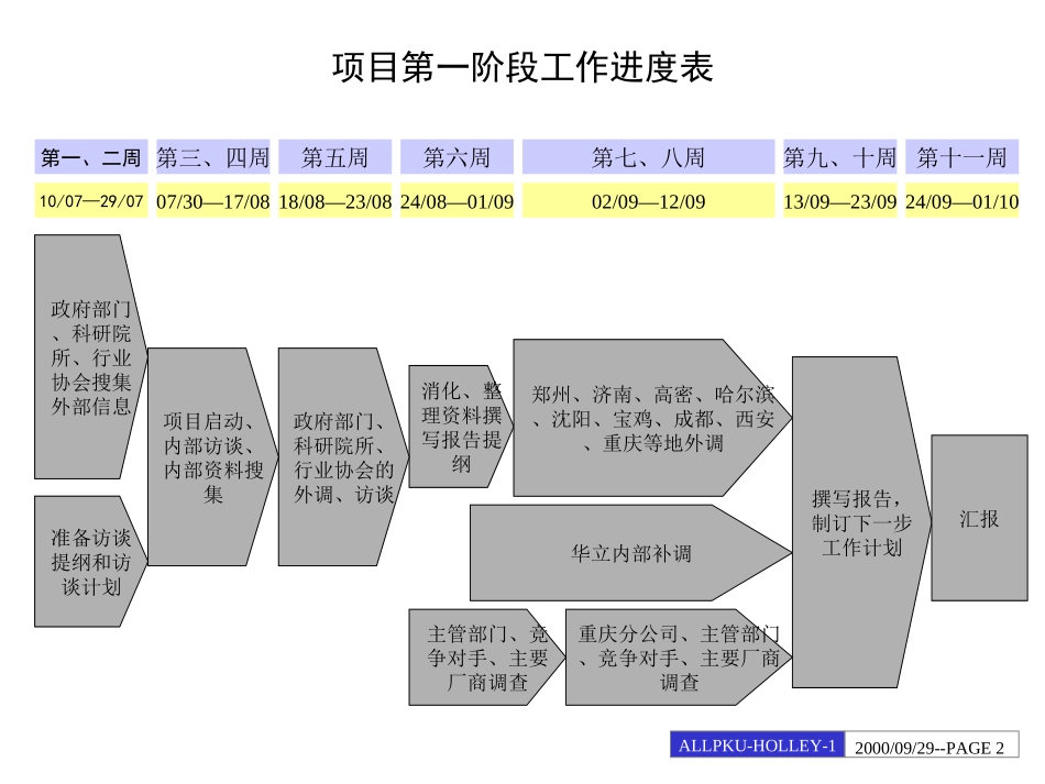 华立内部管理诊断.ppt_第2页