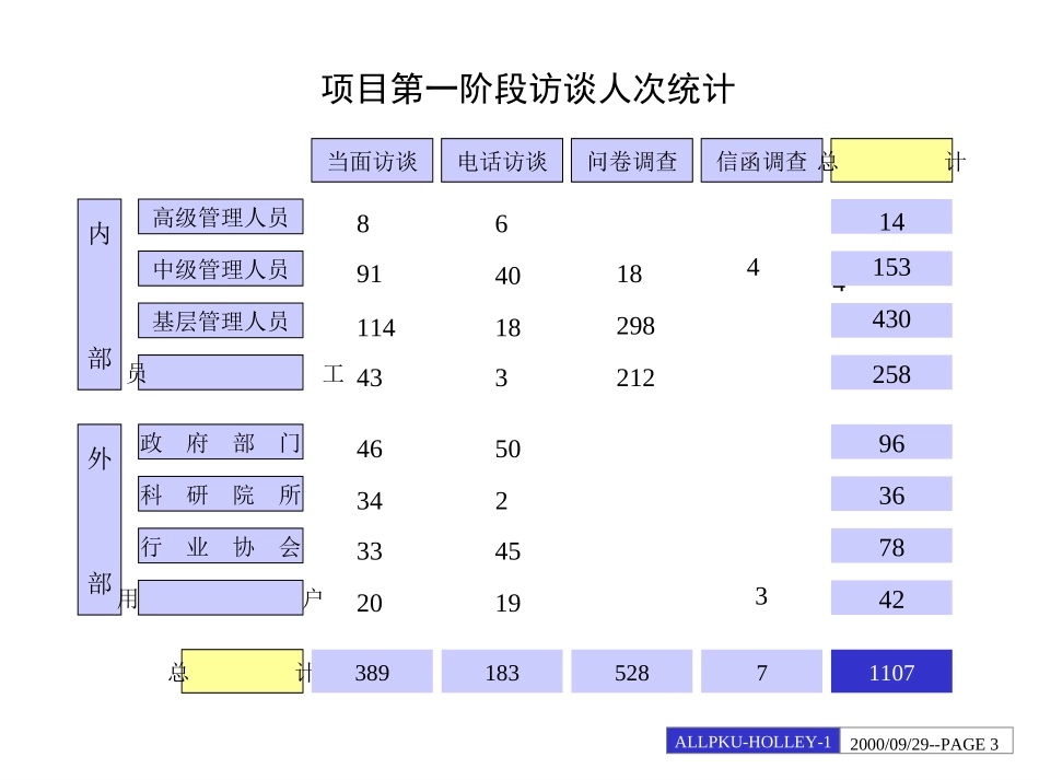 华立内部管理诊断.ppt_第3页