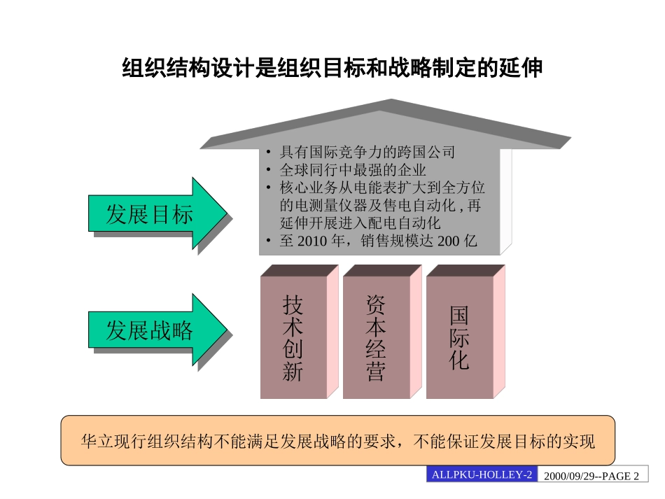 华立组织结构诊断.ppt_第2页