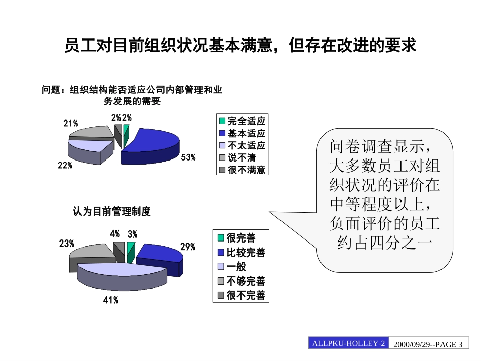 华立组织结构诊断.ppt_第3页
