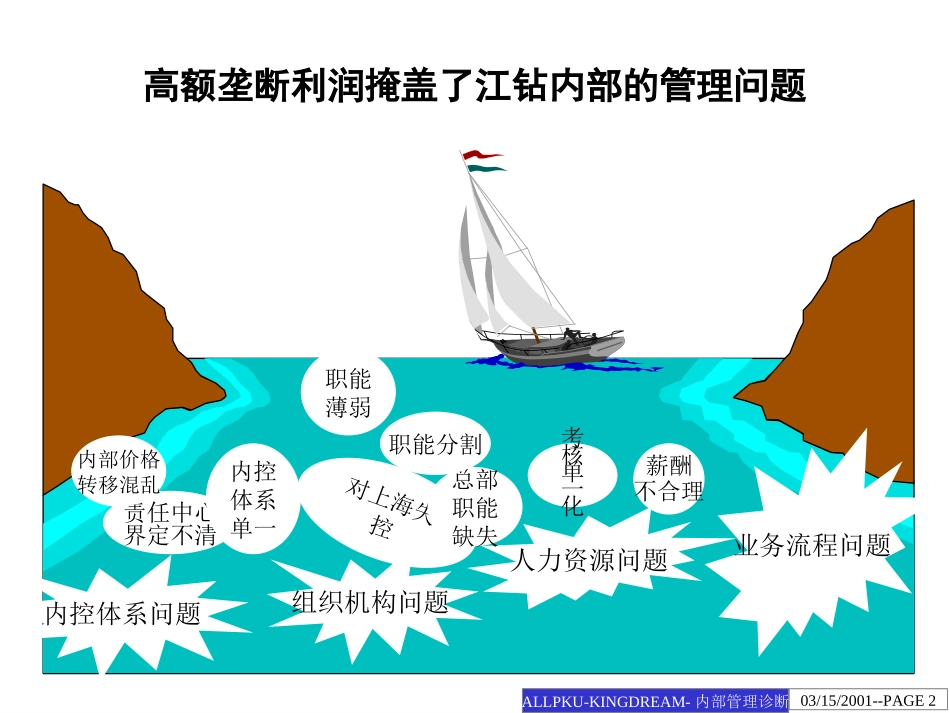 江钻股份内部管理.ppt_第2页