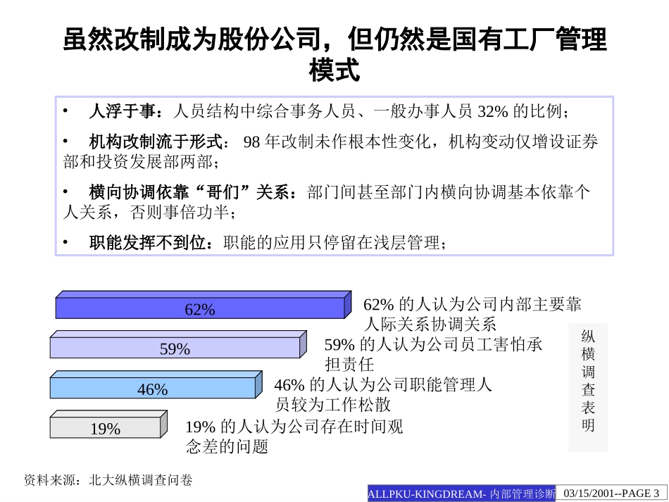 江钻股份内部管理.ppt_第3页