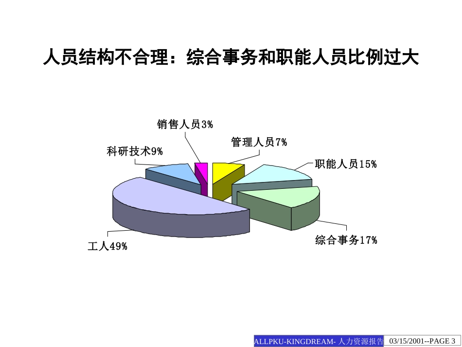 江钻人力资源评估.ppt_第3页