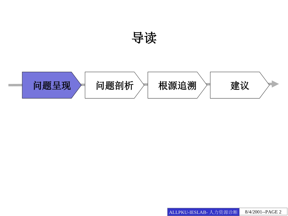 鲁能积成人力资源.ppt_第2页