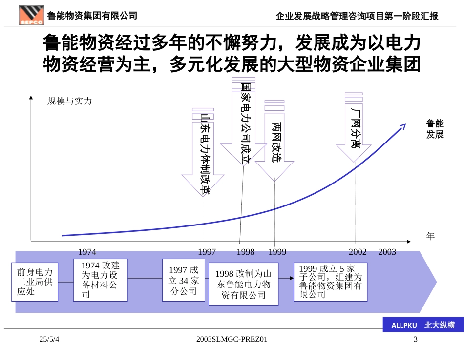 鲁能物资组织结构.ppt_第3页