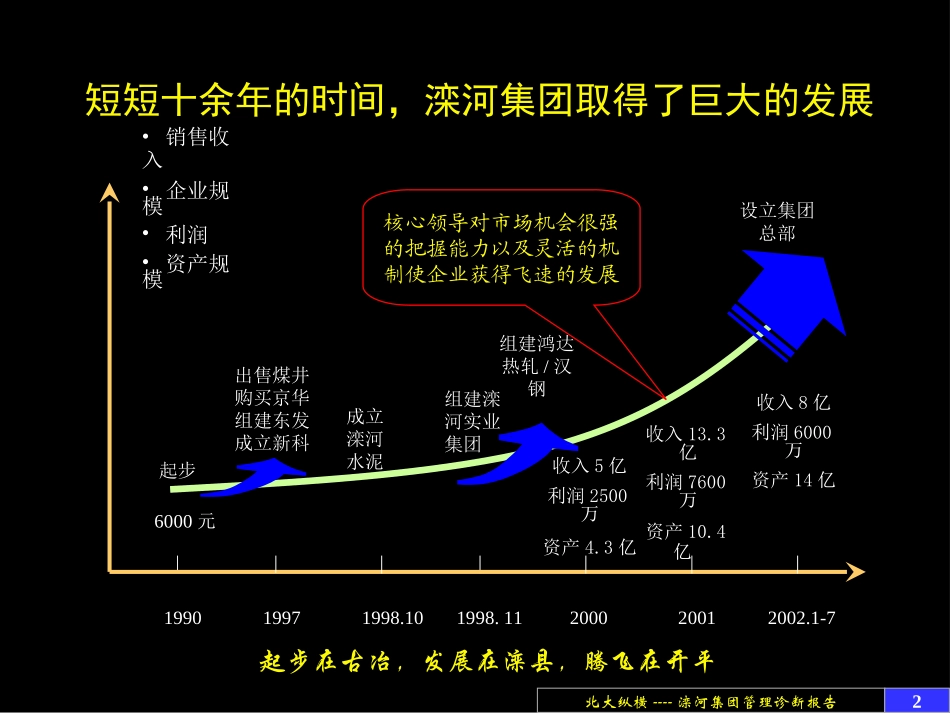 滦河集团管理诊断.ppt_第2页