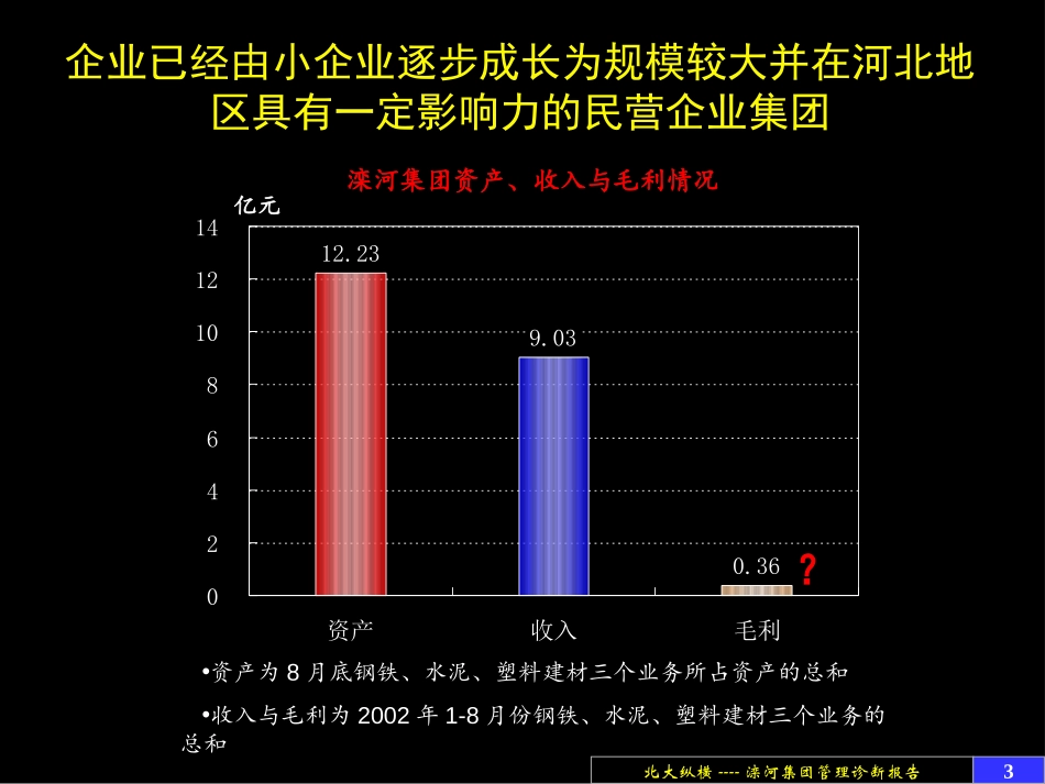 滦河集团管理诊断.ppt_第3页