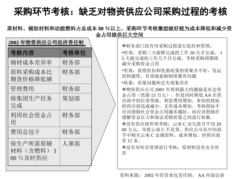人力资源管理诊断.ppt_第3页
