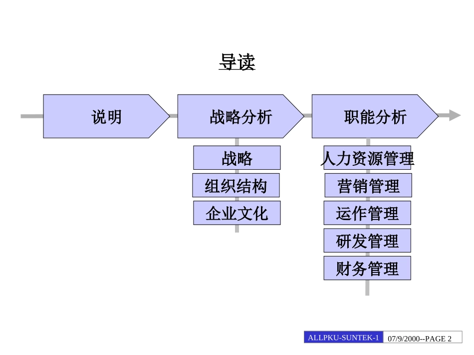 新太内部诊断.ppt_第2页