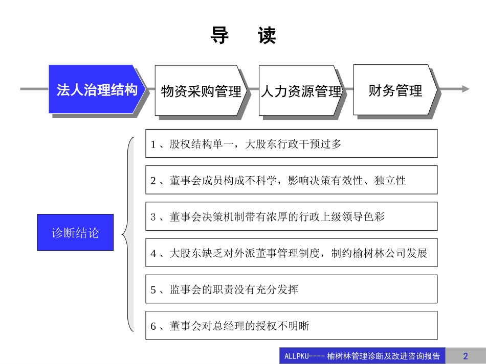 榆树林管理诊断与.ppt_第2页