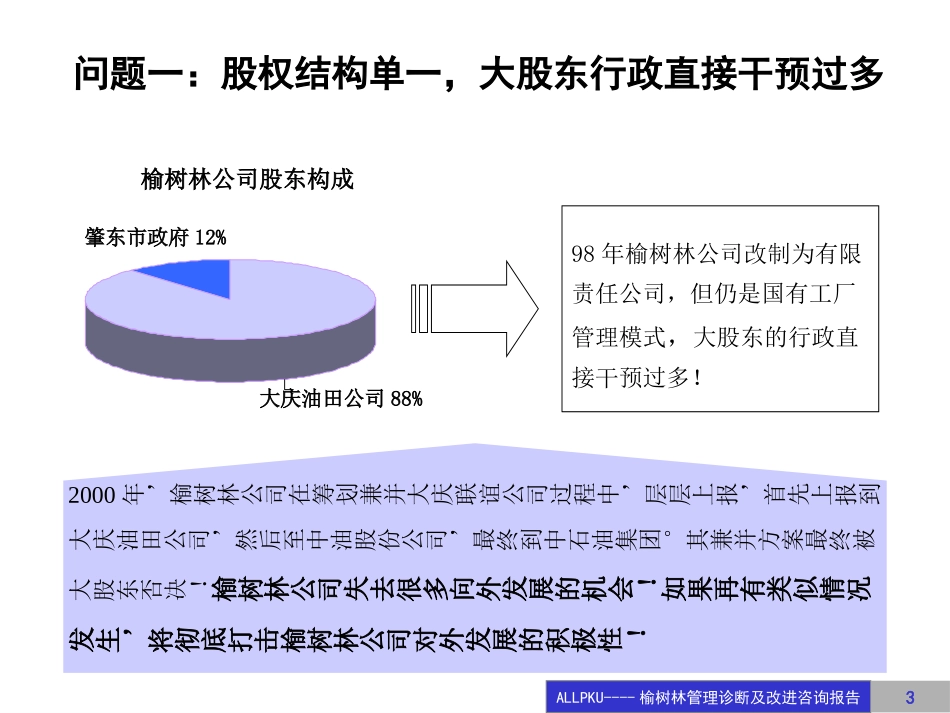 榆树林管理诊断与.ppt_第3页