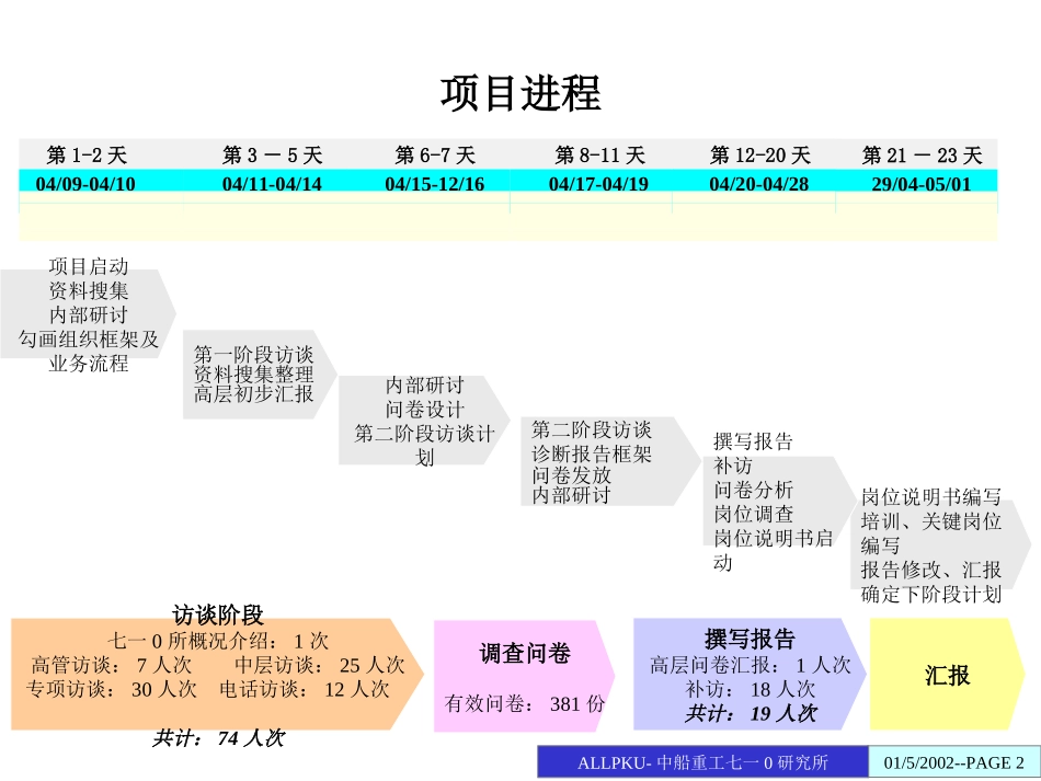 中船重工七一0所.ppt_第2页