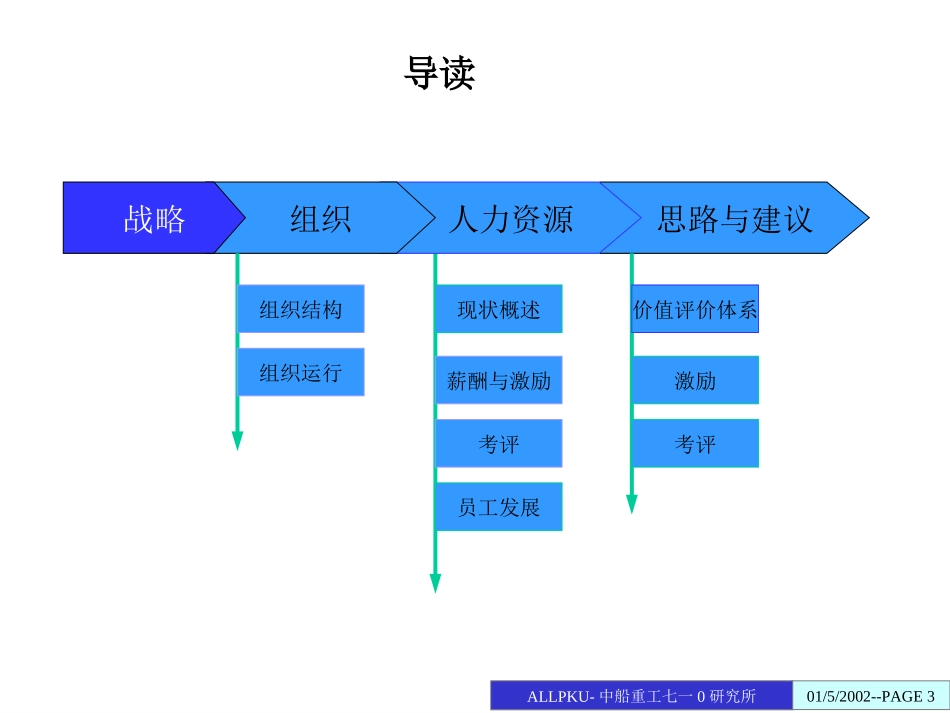 中船重工七一0所.ppt_第3页