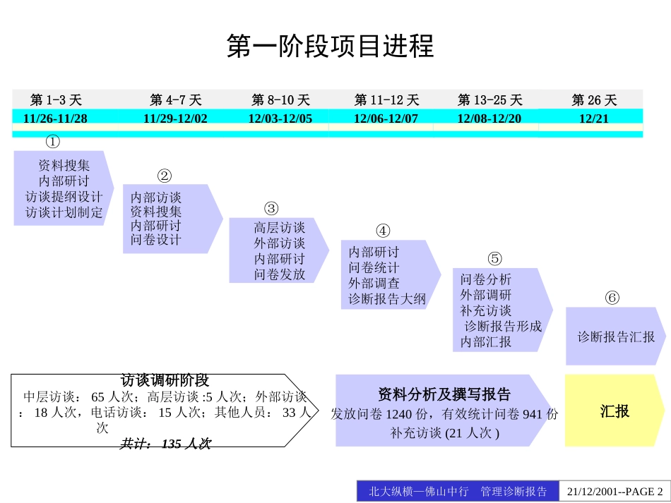 中行佛山分行管理.ppt_第2页
