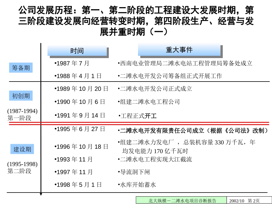 组织诊断报告（二.ppt_第2页