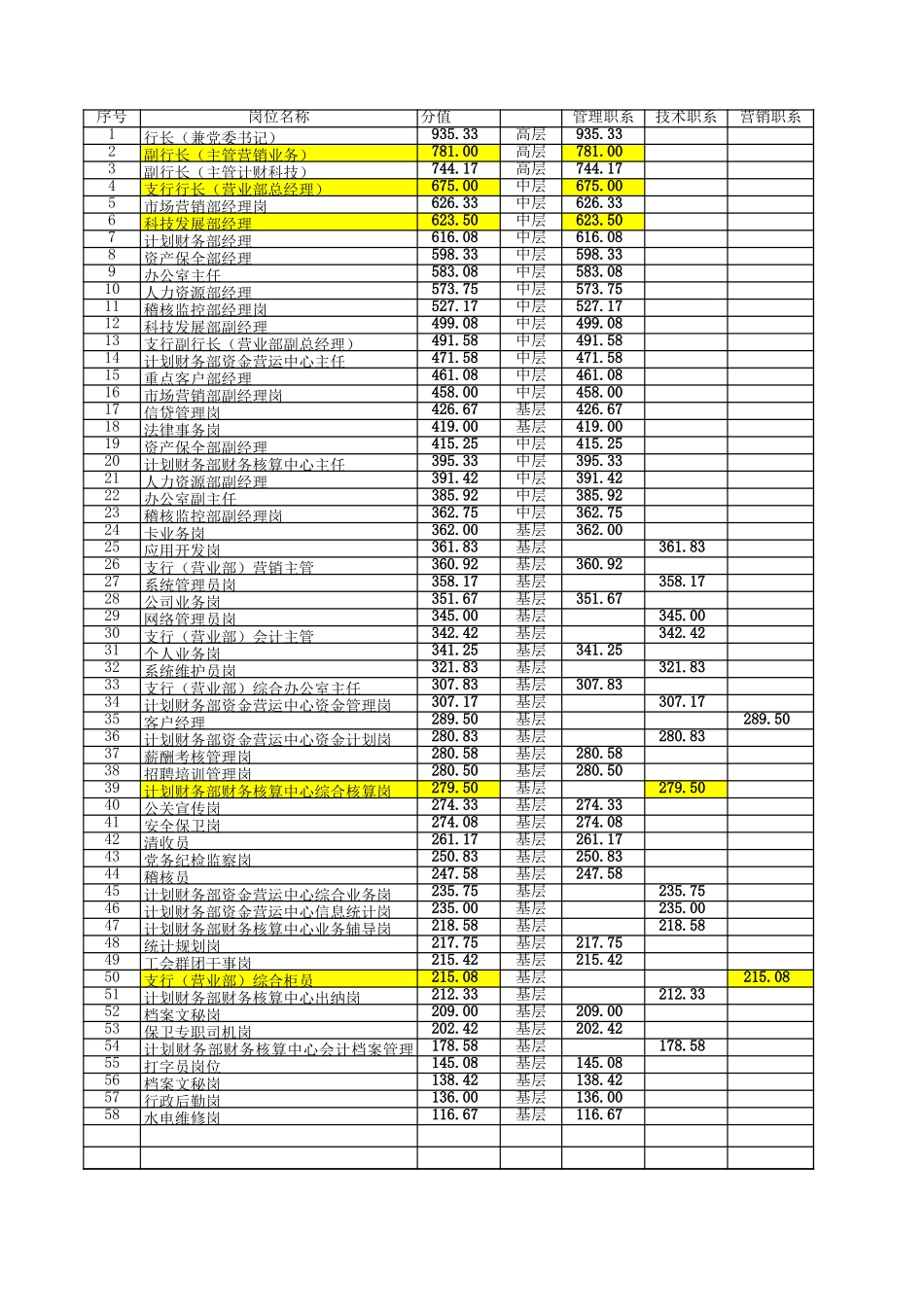 统计结果.xls_第3页