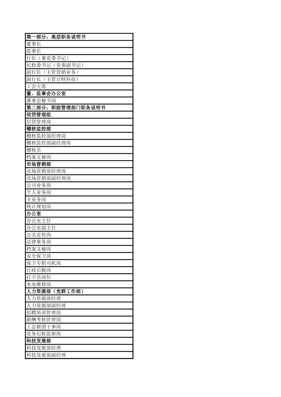 黄石商行－岗位评.xls_第1页