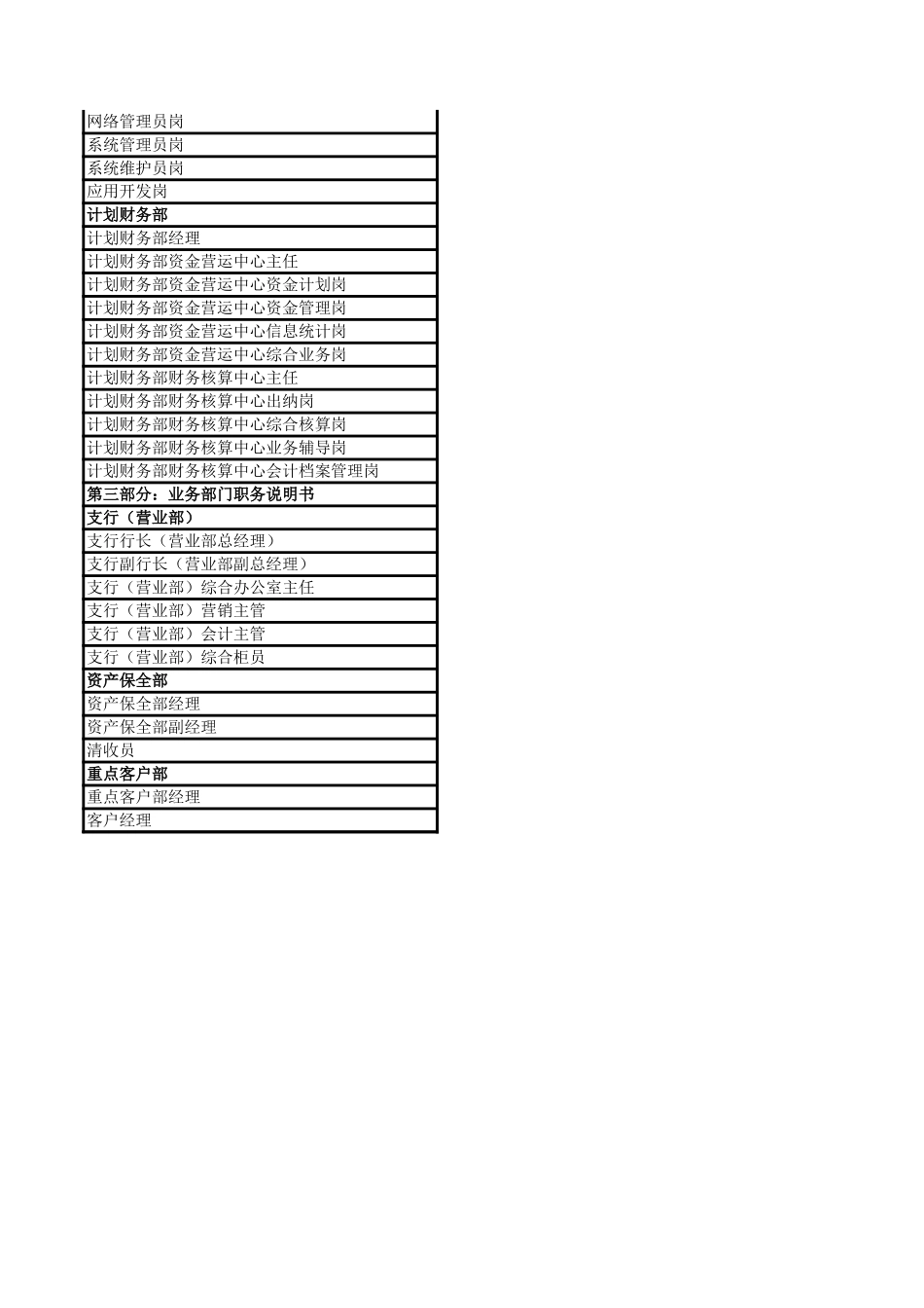黄石商行－岗位评.xls_第2页