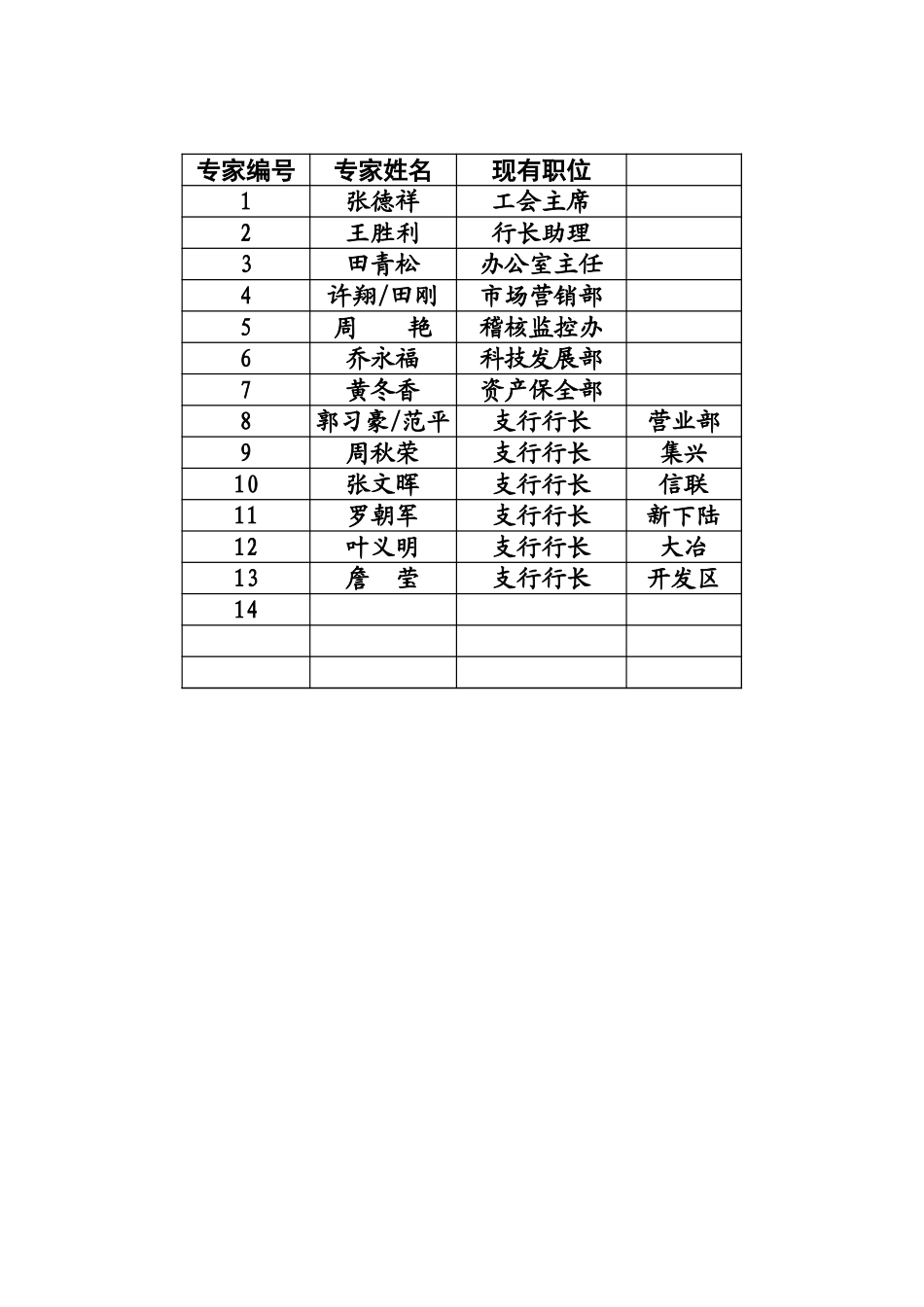 黄石商行－岗位评.xls_第3页