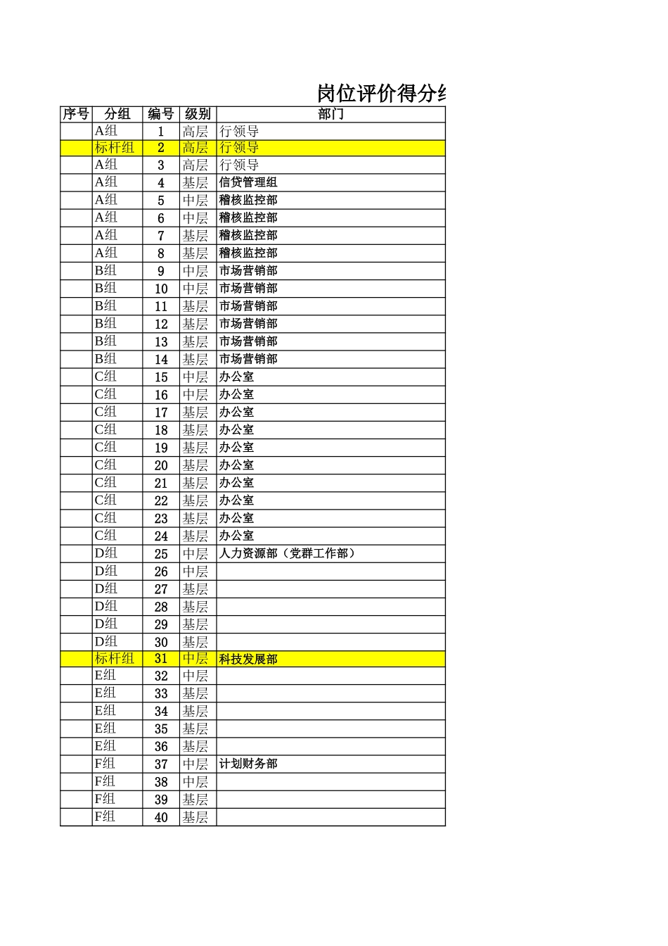 岗位分组.xls_第1页