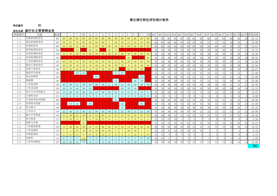 黄石商行岗位评1.xls_第1页