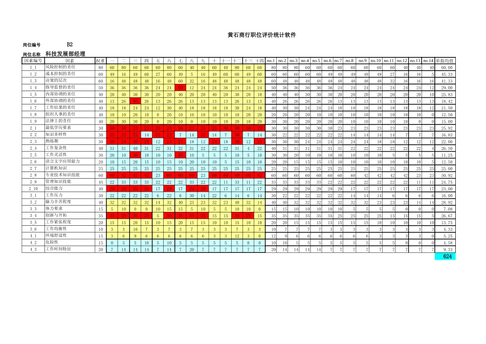 黄石商行岗位评1.xls_第3页