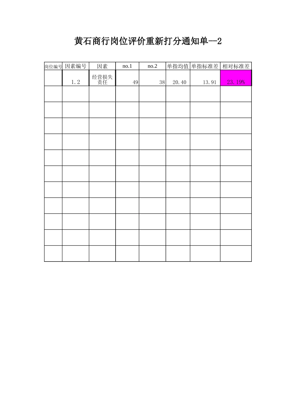 黄石商行重新打分.xls_第1页