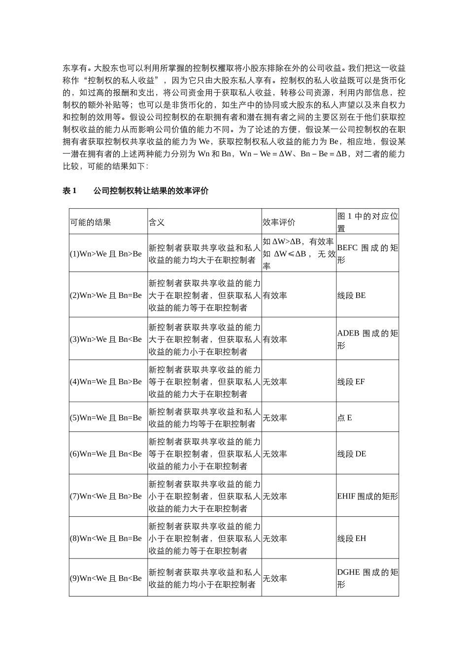 公司控制权转让的.doc_第2页