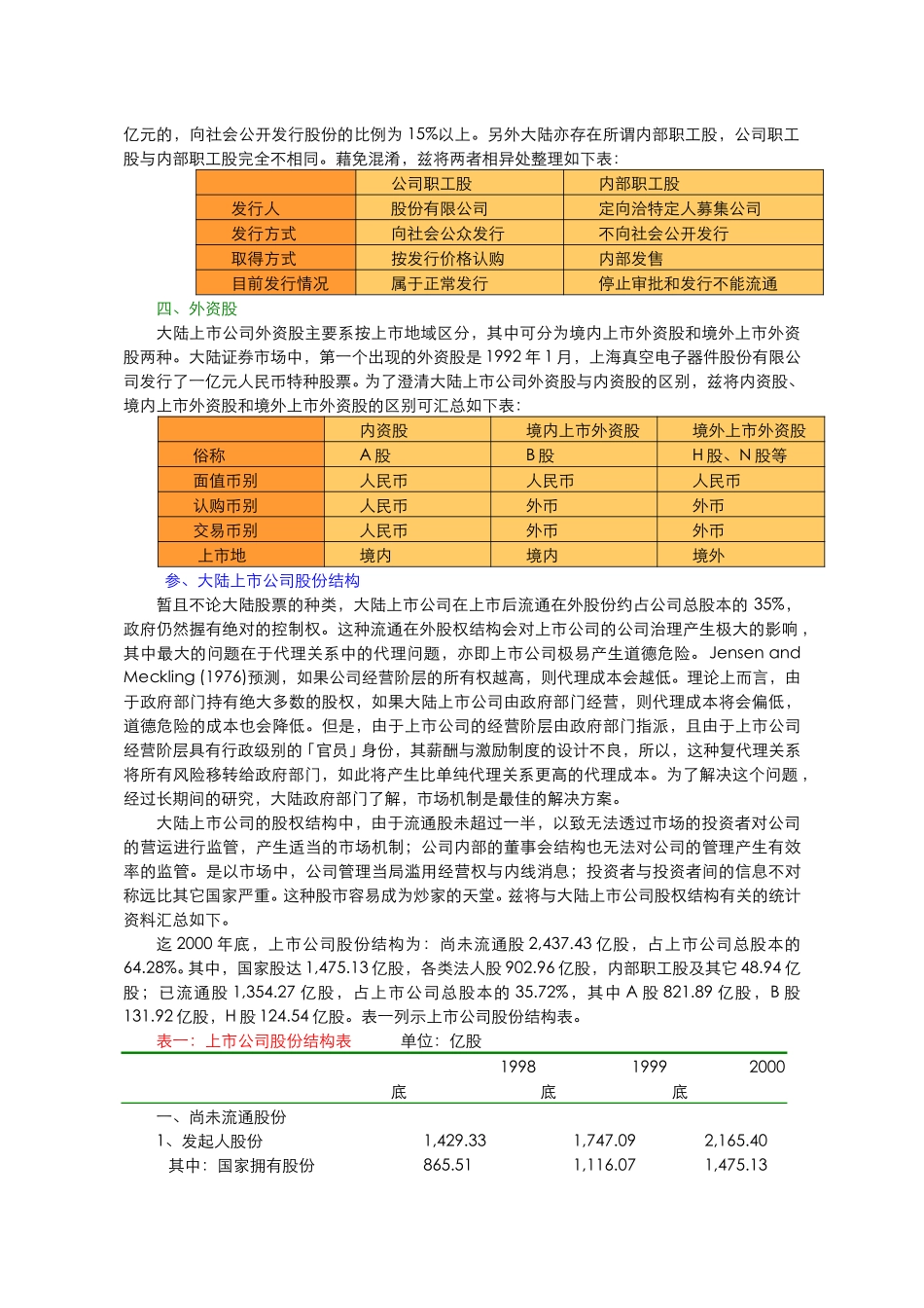大陆上市公司治理.doc_第2页