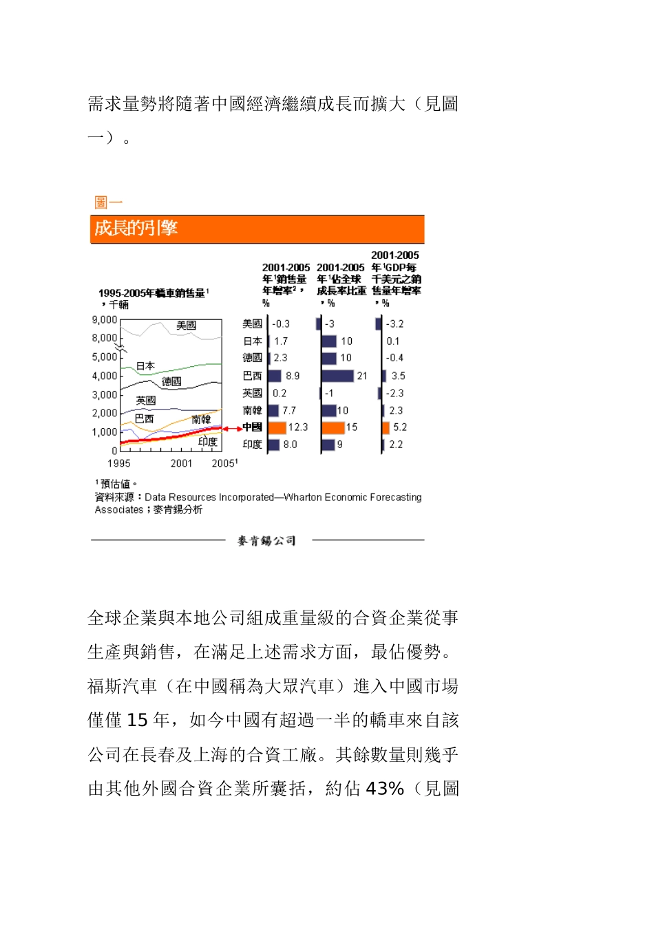 中國汽車產業再出.doc_第3页