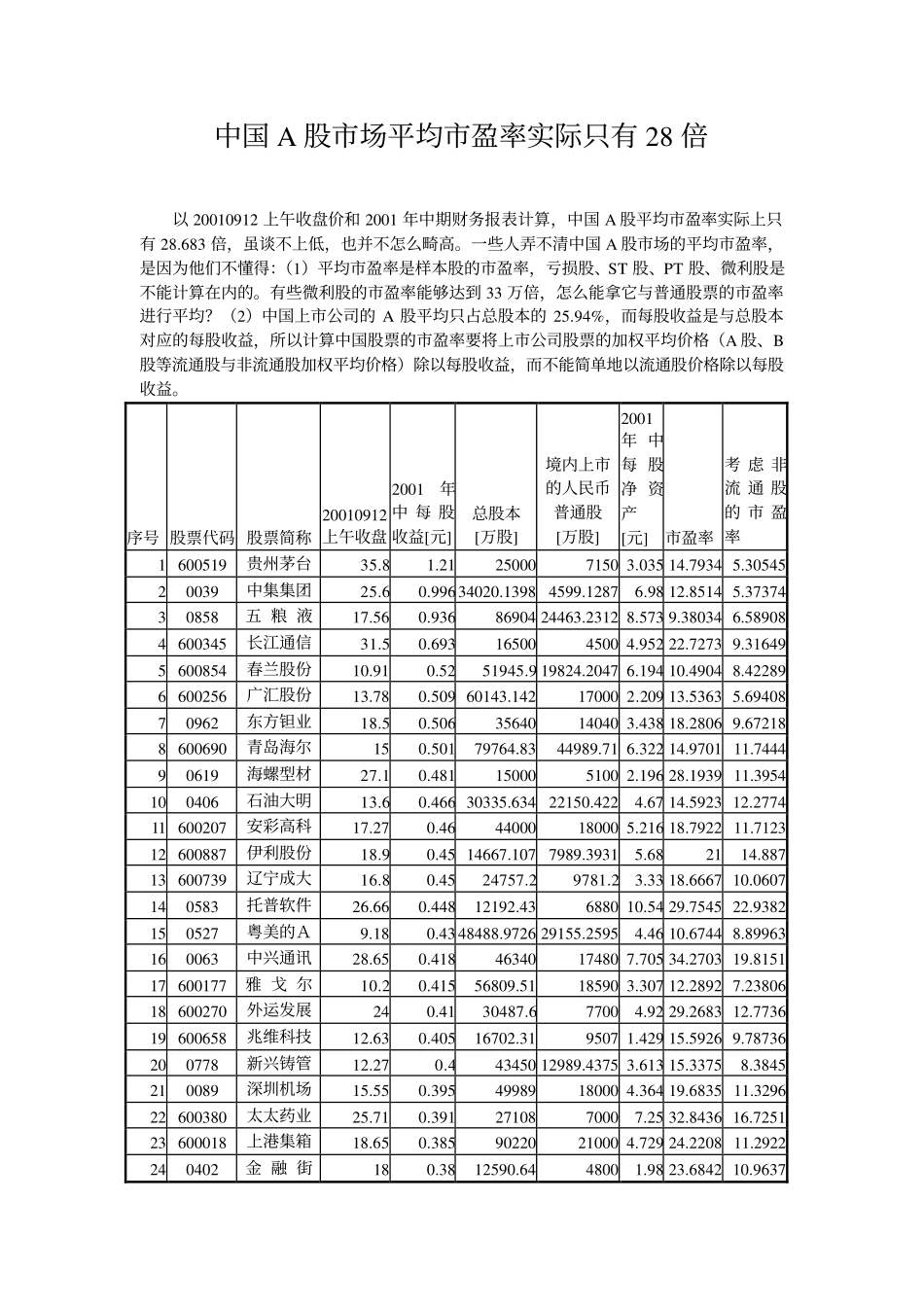 中国A股平均市盈.pdf_第1页