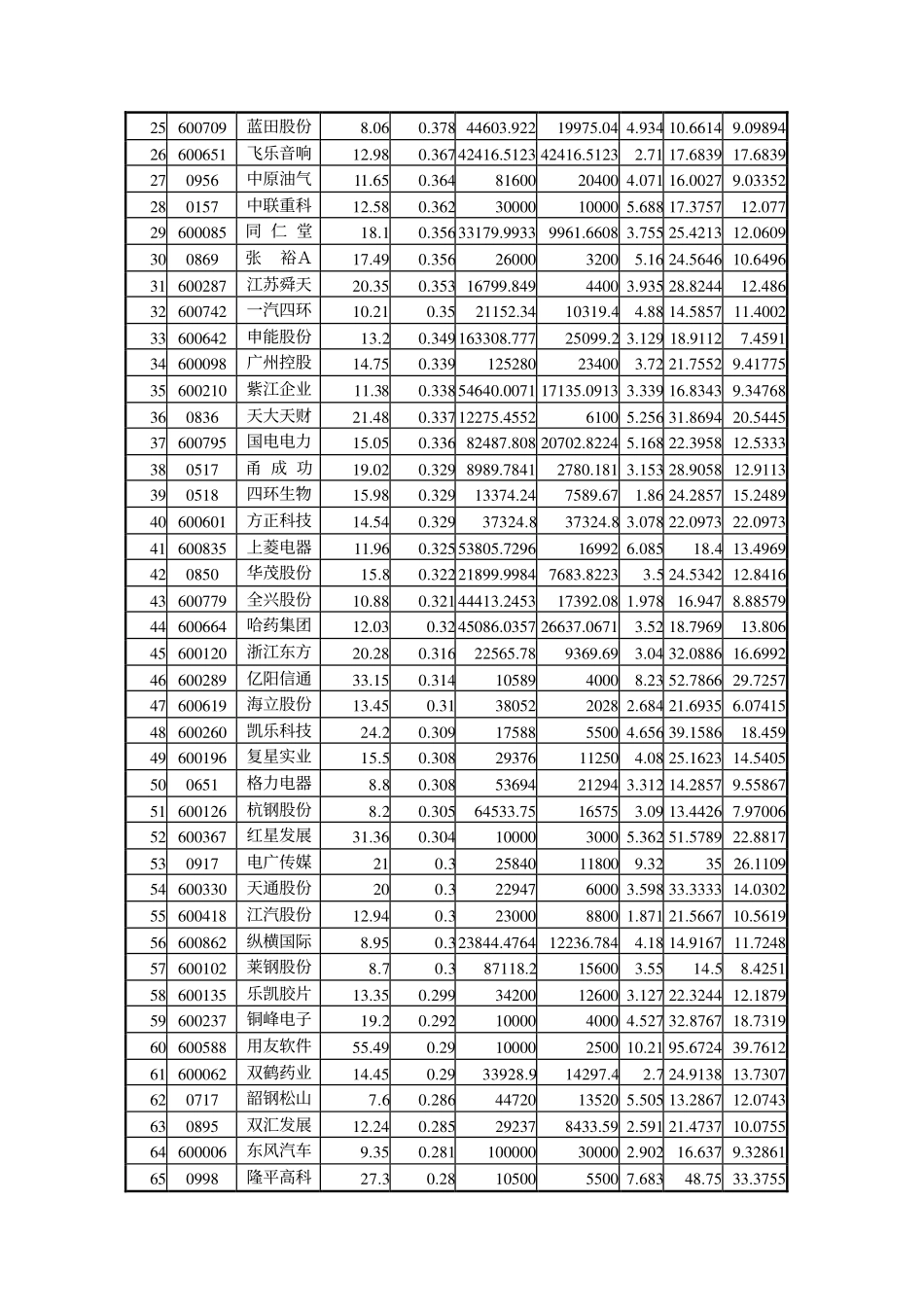 中国A股平均市盈.pdf_第2页