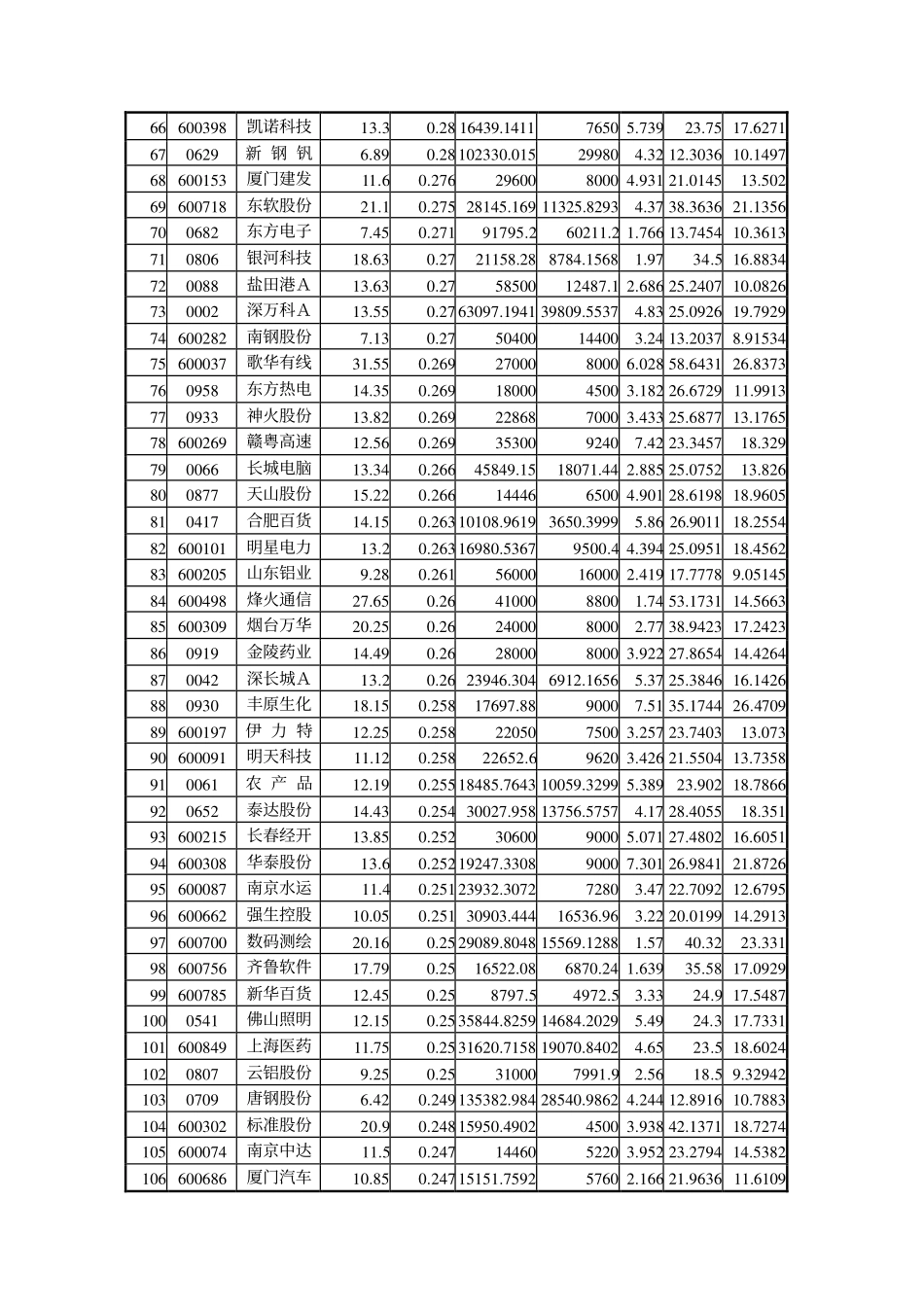 中国A股平均市盈.pdf_第3页