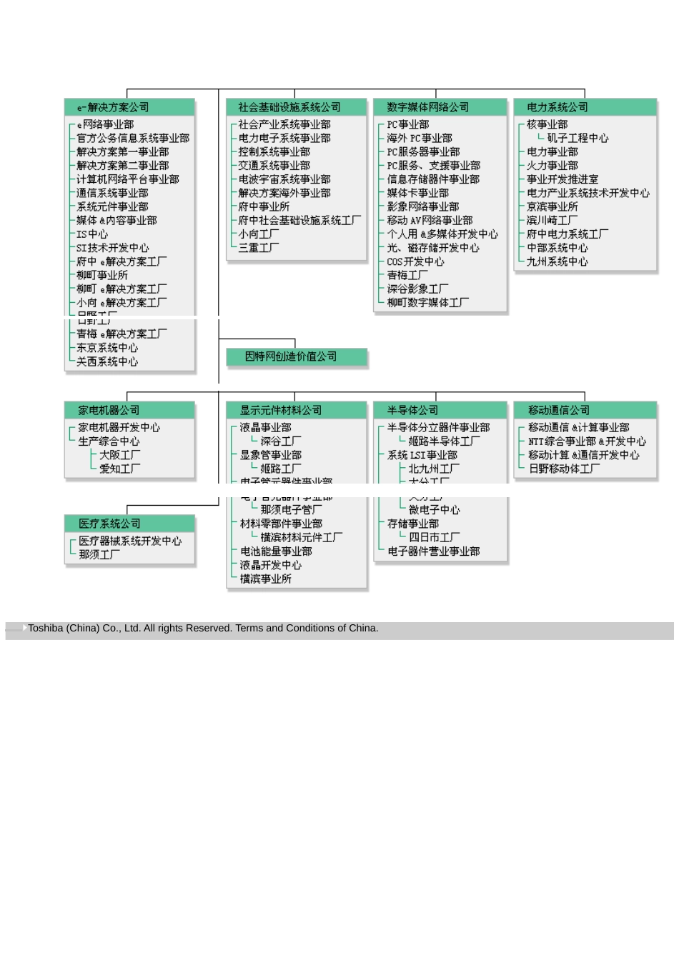 东芝集团管理.doc_第2页