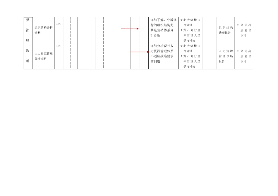 黄石商业银行工作.doc_第3页