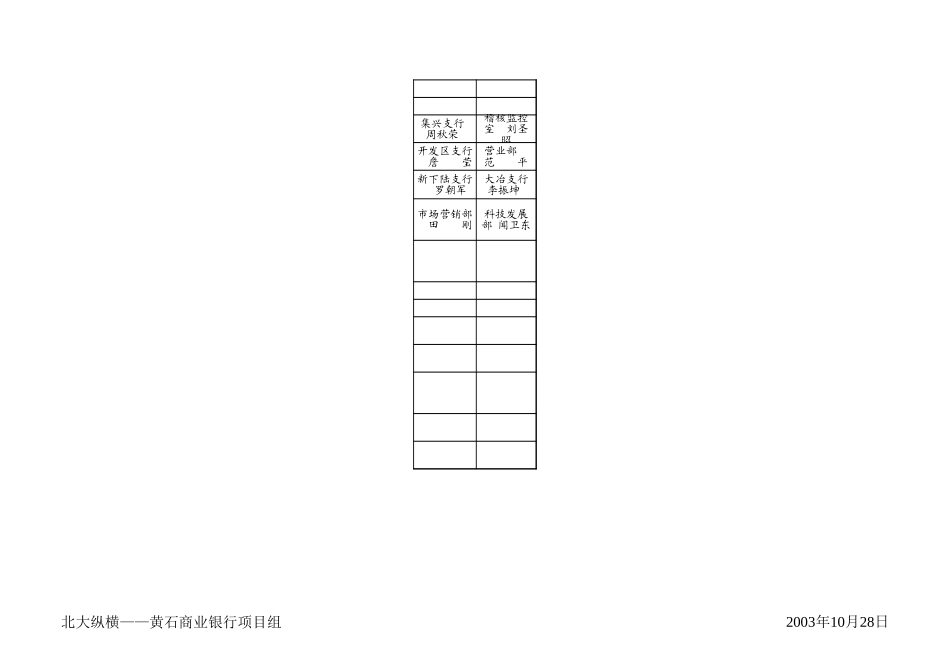 项目计划.xls_第2页