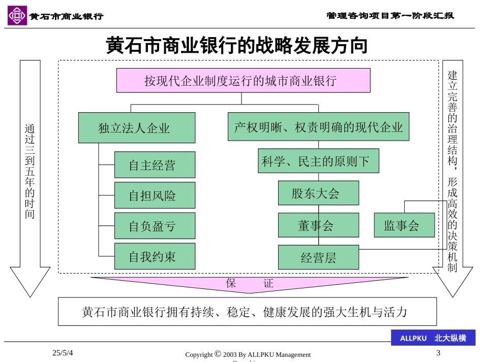 黄石商业银行战略.ppt_第3页
