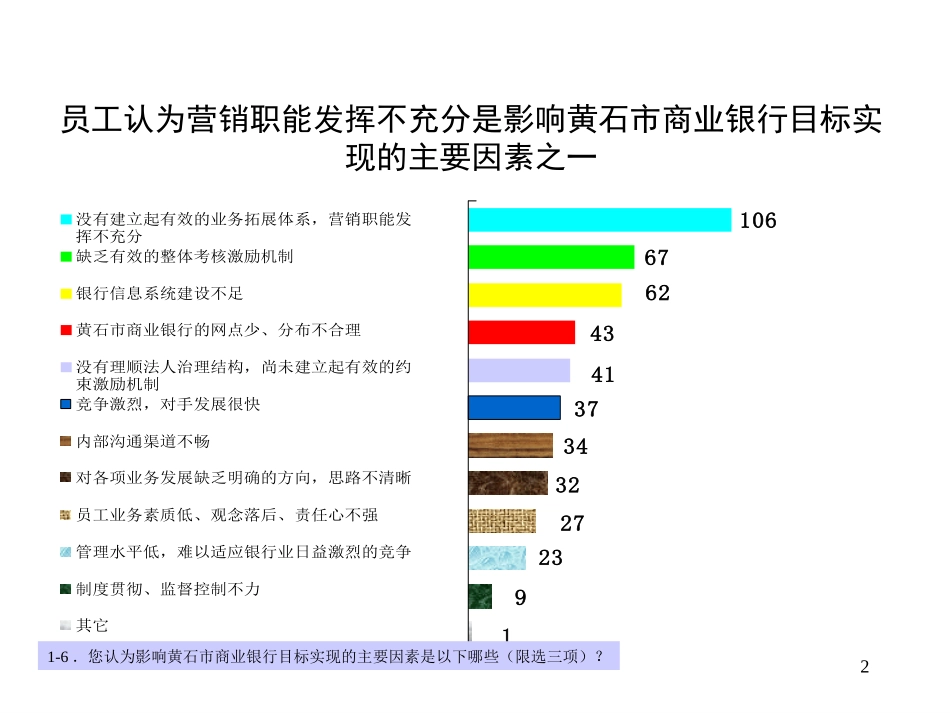 黄石市商业银11.ppt_第2页