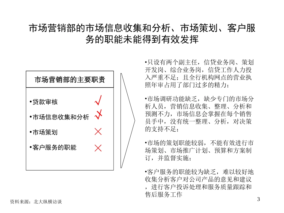 黄石市商业银11.ppt_第3页