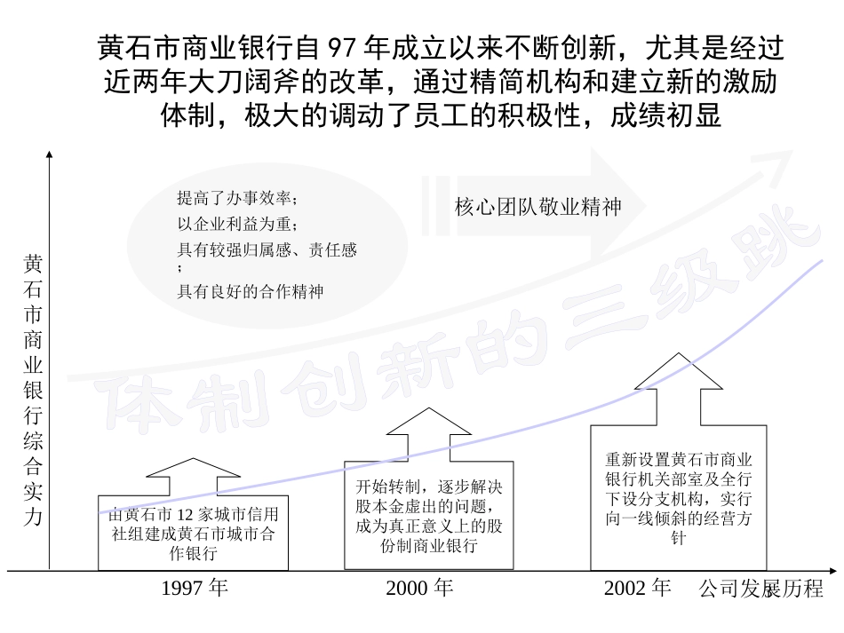 黄石市商业银行9.ppt_第3页