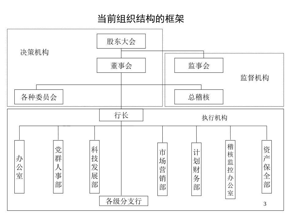 黄石市商业银行组.ppt_第3页