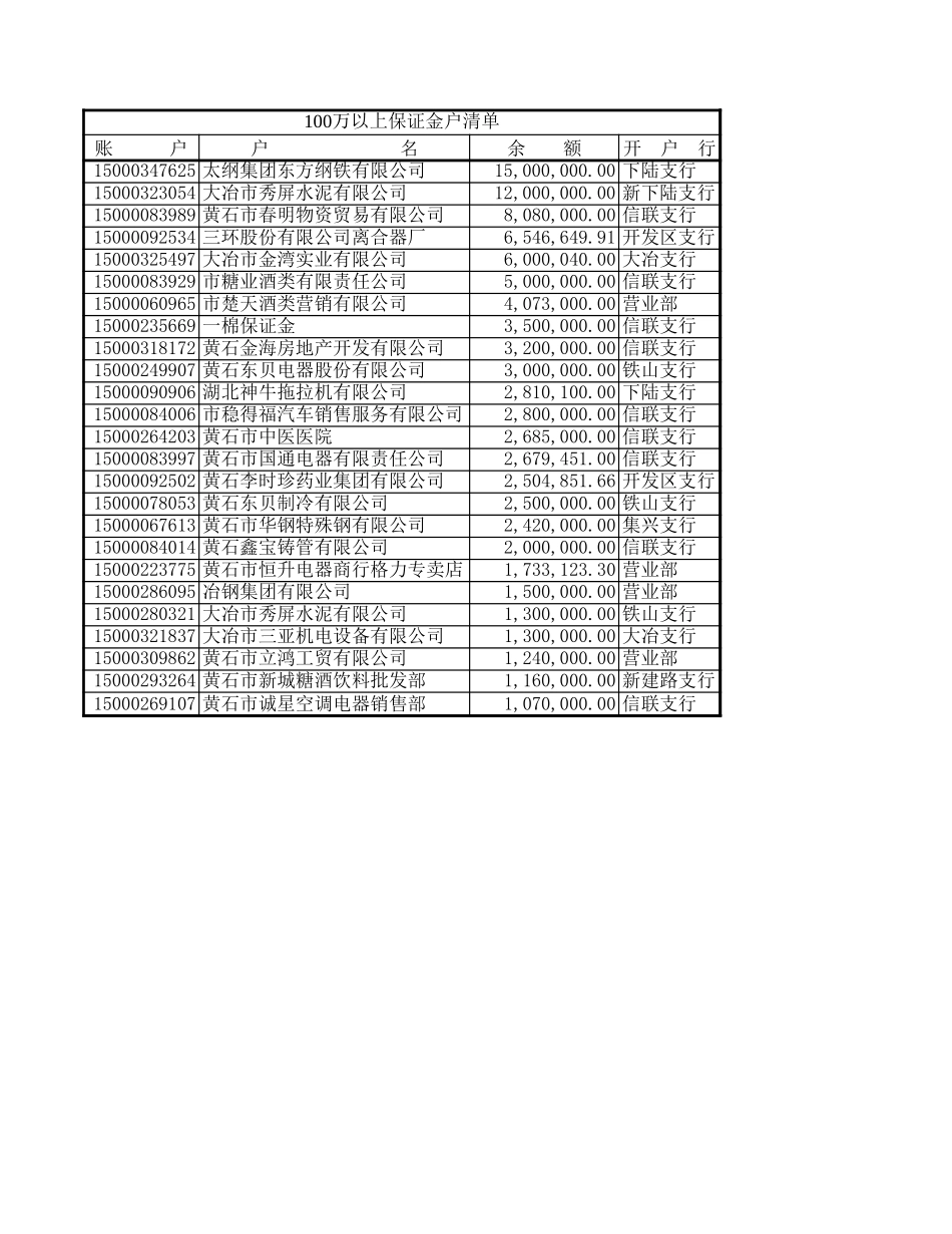 保证金.xls_第1页