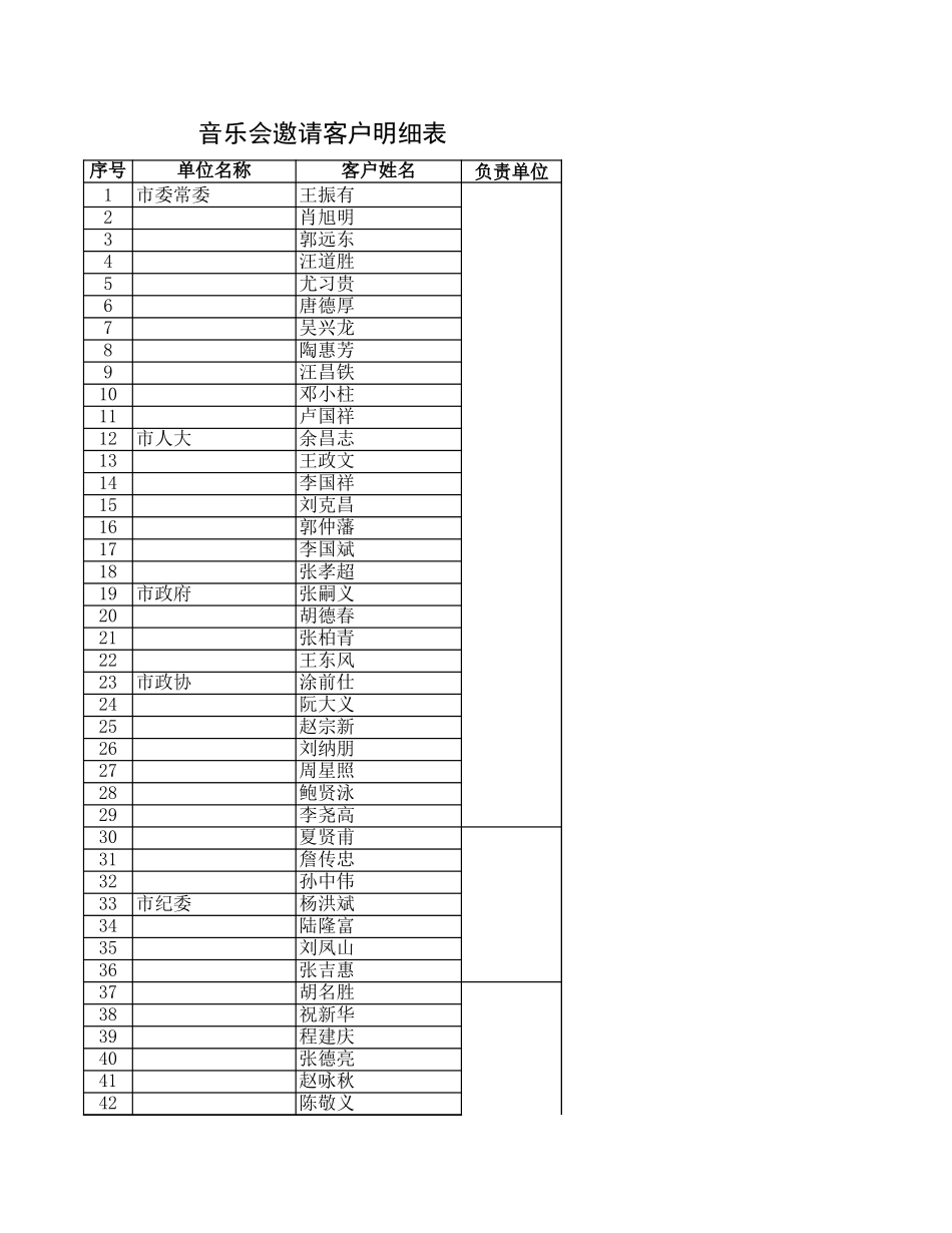 重点客户-音乐会.xls_第1页