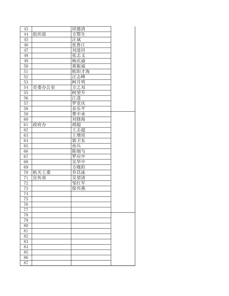 重点客户-音乐会.xls_第2页