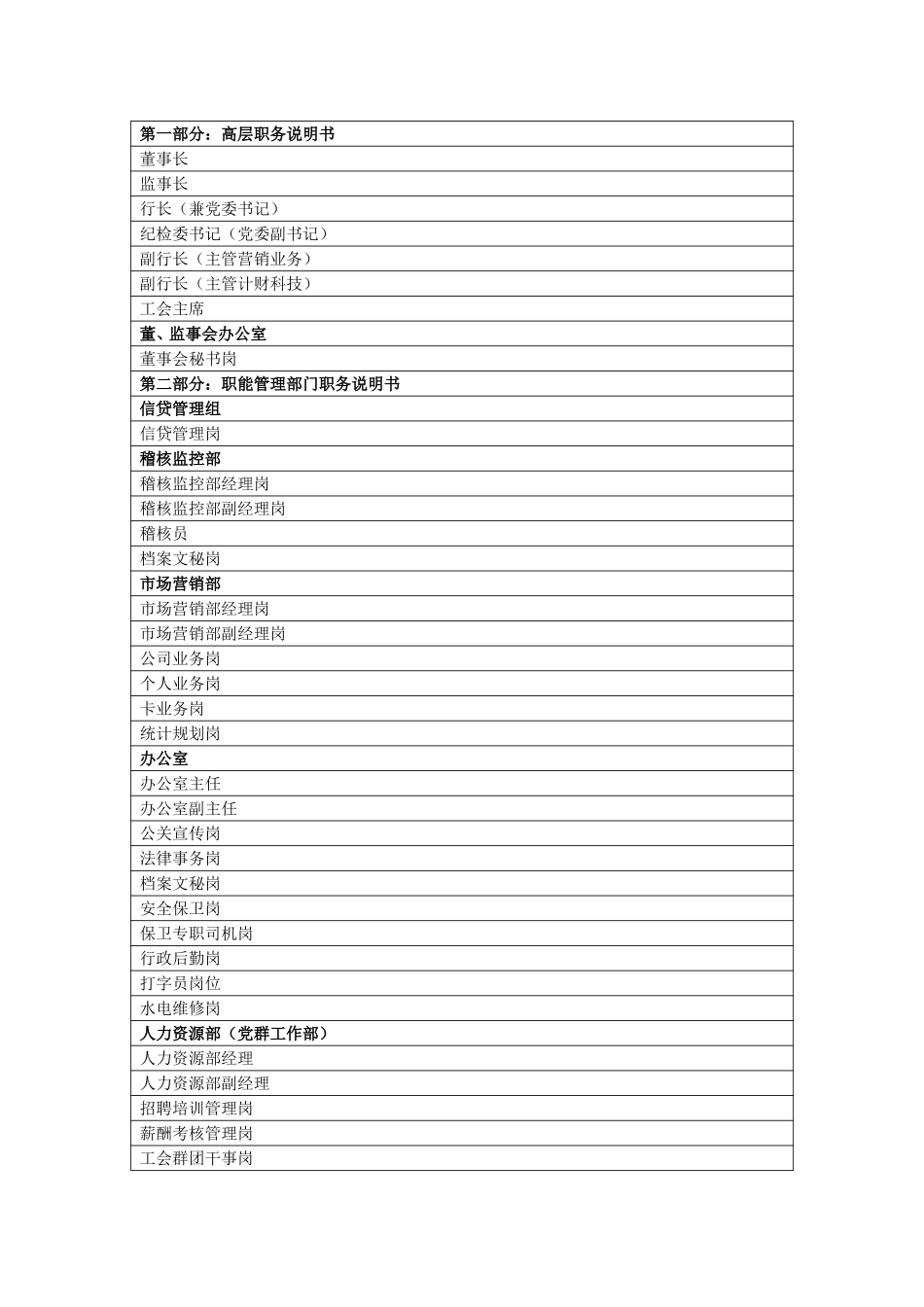 黄石市商业银行岗.doc_第1页