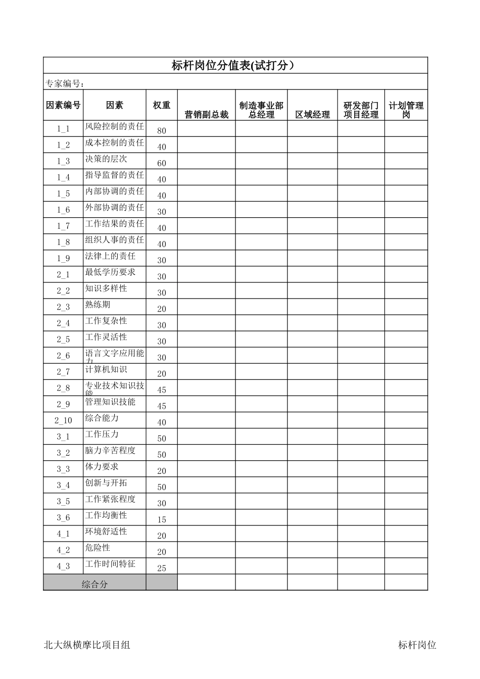 摩比天线－岗位评.xls_第3页